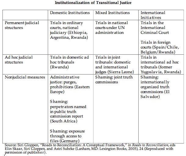 Reconciliation and Justice A Post Conflict Society